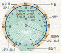 (주)천재교과서 과학③ 367쪽 현행내용 이미지
