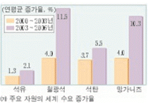 (주)천재교육 지구 과학Ⅰ 39쪽 수정내용 이미지