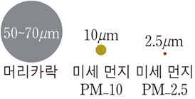 (주)천재교육 지구 과학Ⅰ 160쪽 수정내용 이미지