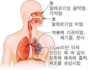 (주)천재교육 지구 과학Ⅰ 163쪽 수정내용 이미지