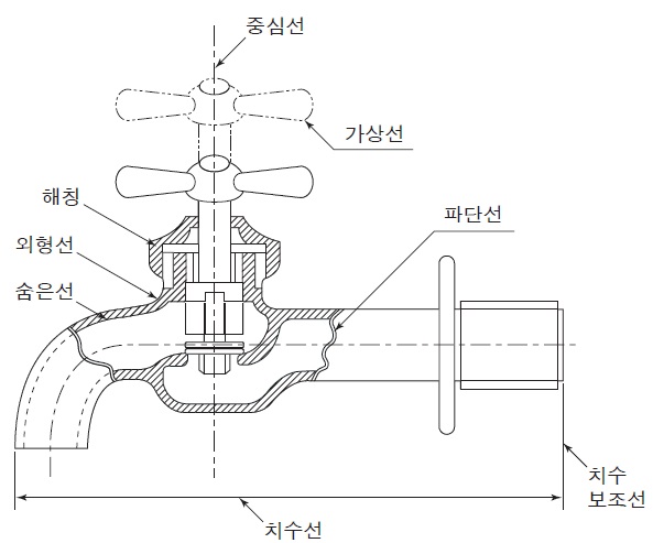 선의 종류와 용도