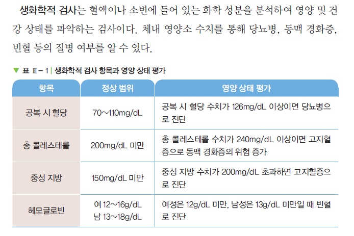 생화학적 검사