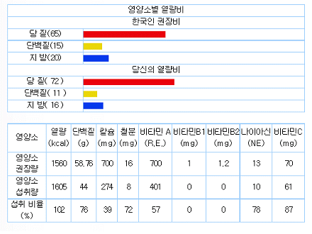(주)천재교육 가정 과학 125쪽 수정내용 이미지