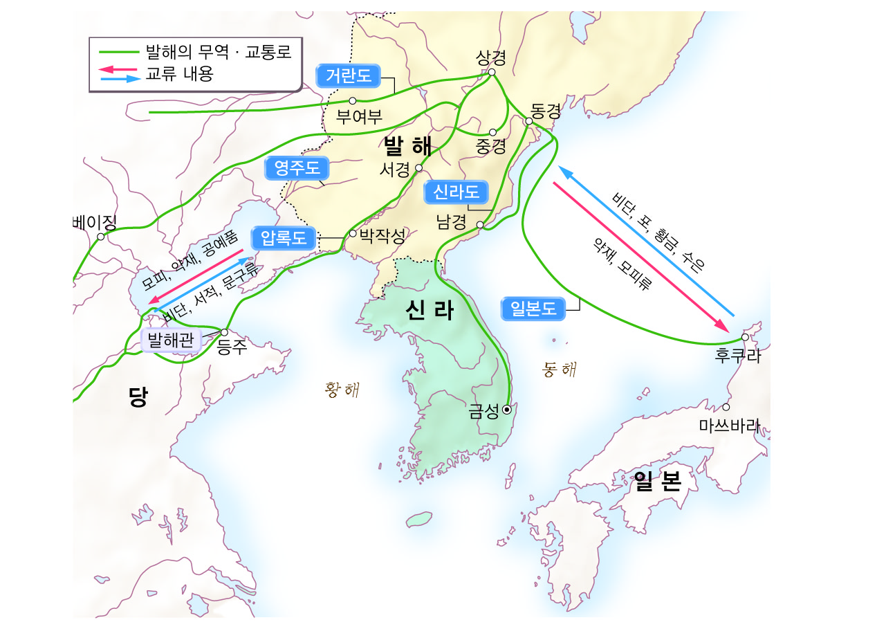 발해의 대외 교류