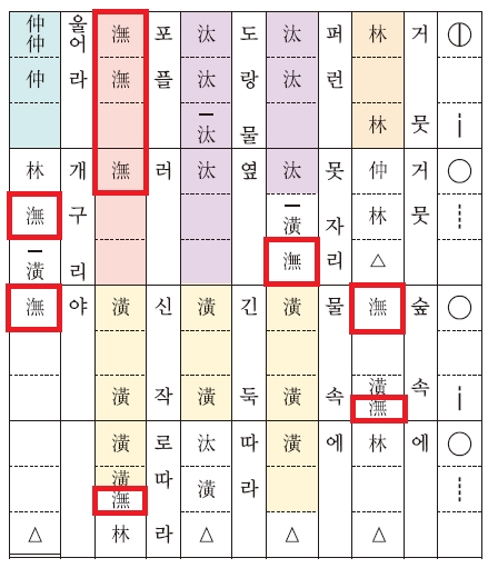 개구리 소리 정간보