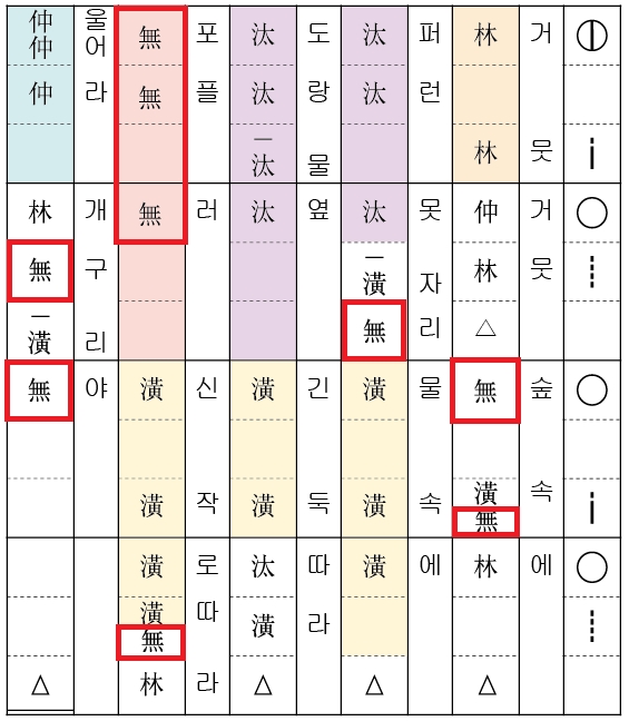 개구리 소리 정간보