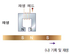 (주)금성출판사 과학 210쪽 현행내용 이미지