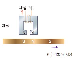 (주)금성출판사 과학 210쪽 수정내용 이미지