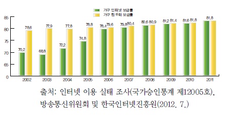 (주)음악과생활 음악과 진로 84쪽 현행내용 이미지