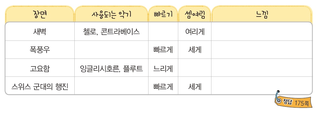 (주)미래엔 음악5~6 100쪽 현행내용 이미지