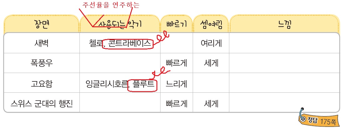 (주)미래엔 음악5~6 100쪽 수정내용 이미지