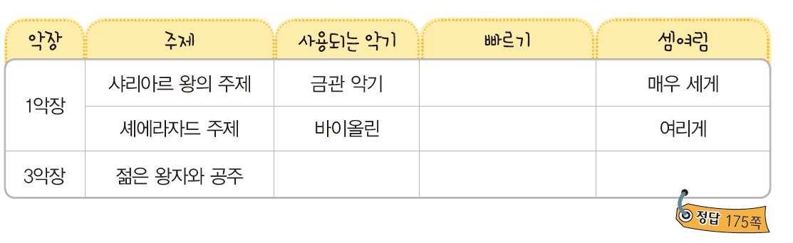 (주)미래엔 음악5~6 101쪽 현행내용 이미지