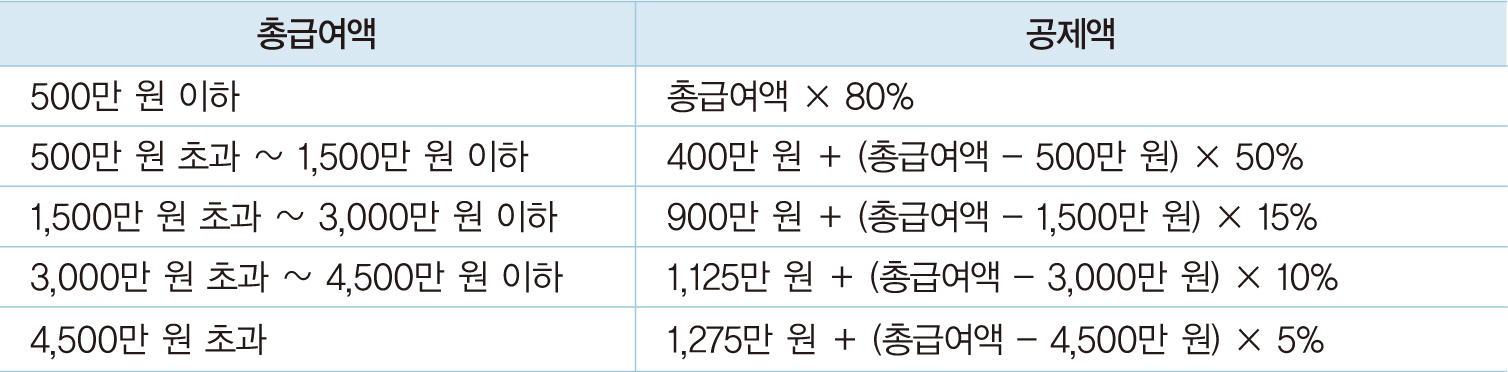 웅보출판사 기업자원 통합 관리 78쪽 현행내용 이미지