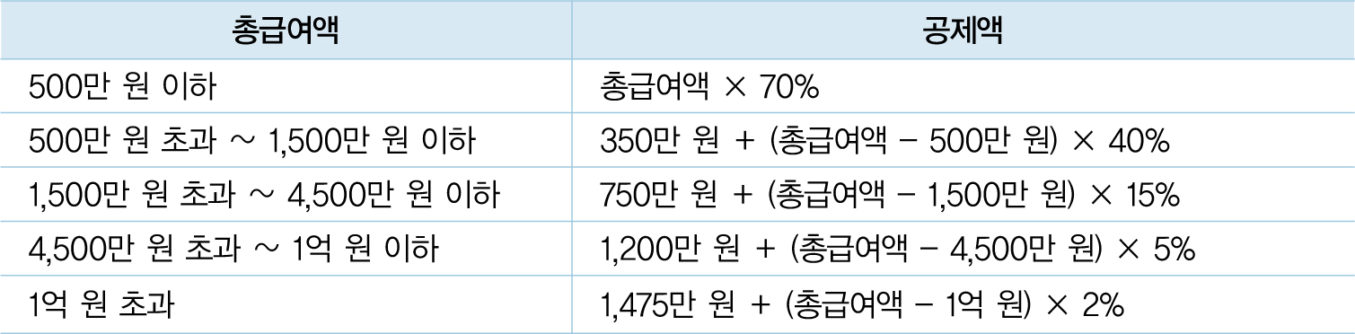 웅보출판사 기업자원 통합 관리 78쪽 수정내용 이미지