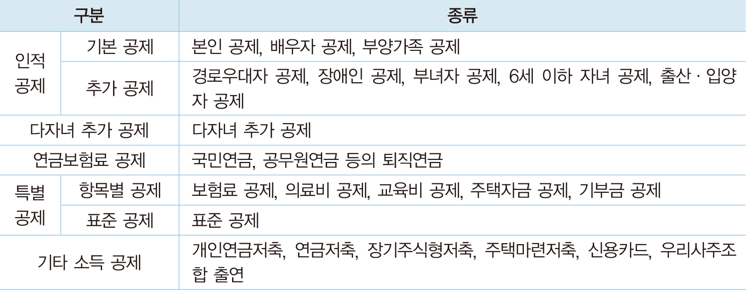 웅보출판사 기업자원 통합 관리 79쪽 현행내용 이미지