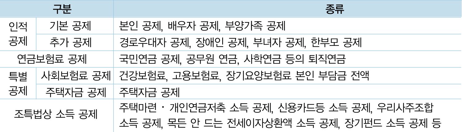 웅보출판사 기업자원 통합 관리 79쪽 수정내용 이미지