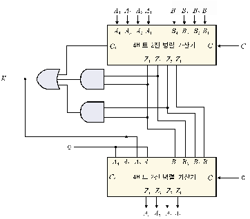 웅보출판사 디지털 논리 회로 121쪽 현행내용 이미지