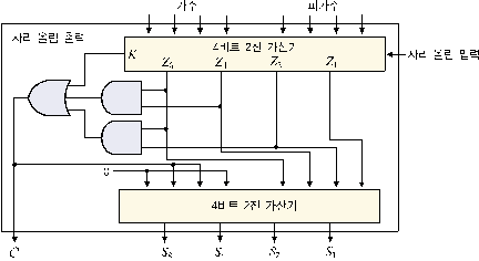웅보출판사 디지털 논리 회로 121쪽 수정내용 이미지
