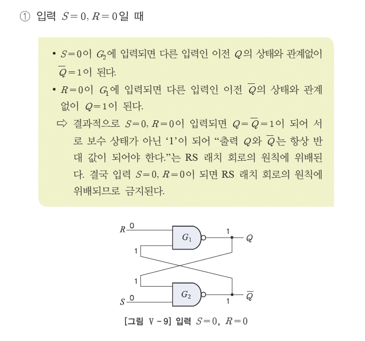 웅보출판사 디지털 논리 회로 172쪽 현행내용 이미지