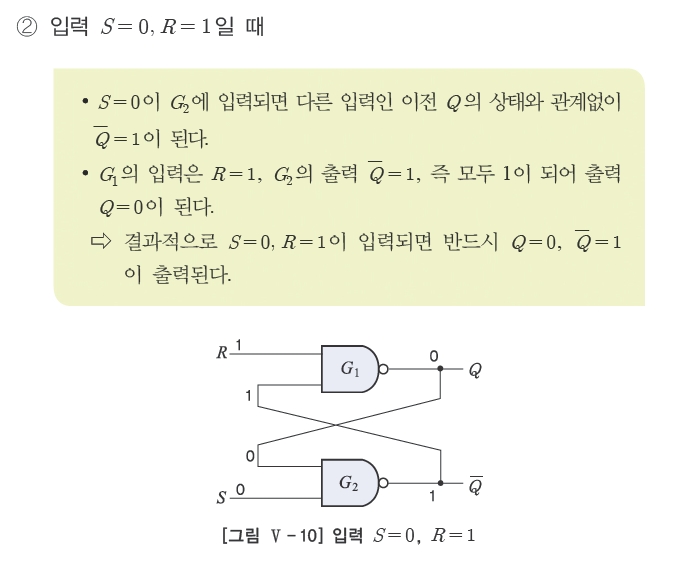 웅보출판사 디지털 논리 회로 172쪽 현행내용 이미지