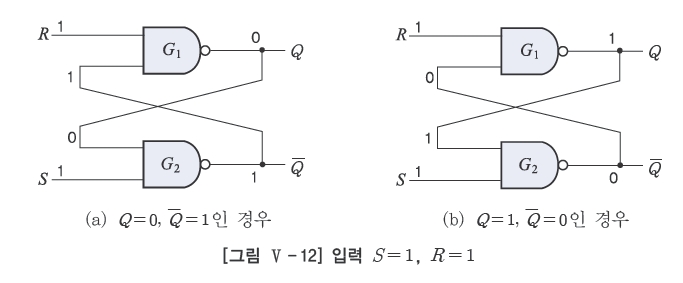 웅보출판사 디지털 논리 회로 173쪽 현행내용 이미지