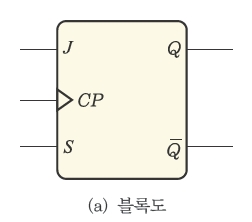 웅보출판사 디지털 논리 회로 177쪽 현행내용 이미지