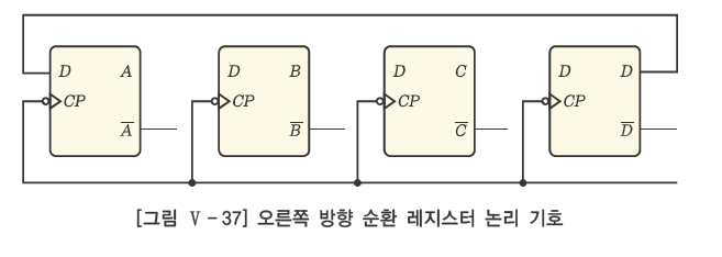 웅보출판사 디지털 논리 회로 190쪽 현행내용 이미지