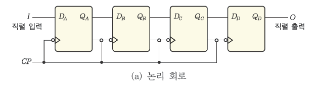 웅보출판사 디지털 논리 회로 191쪽 현행내용 이미지
