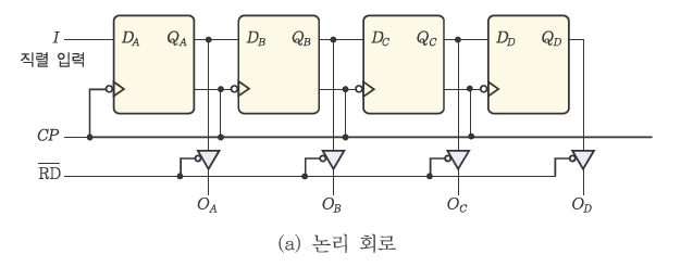 웅보출판사 디지털 논리 회로 193쪽 현행내용 이미지