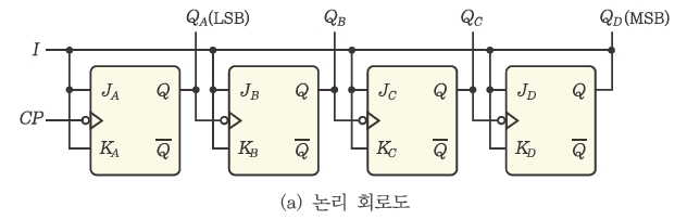 웅보출판사 디지털 논리 회로 200쪽 현행내용 이미지