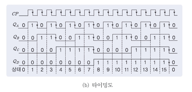 웅보출판사 디지털 논리 회로 201쪽 현행내용 이미지