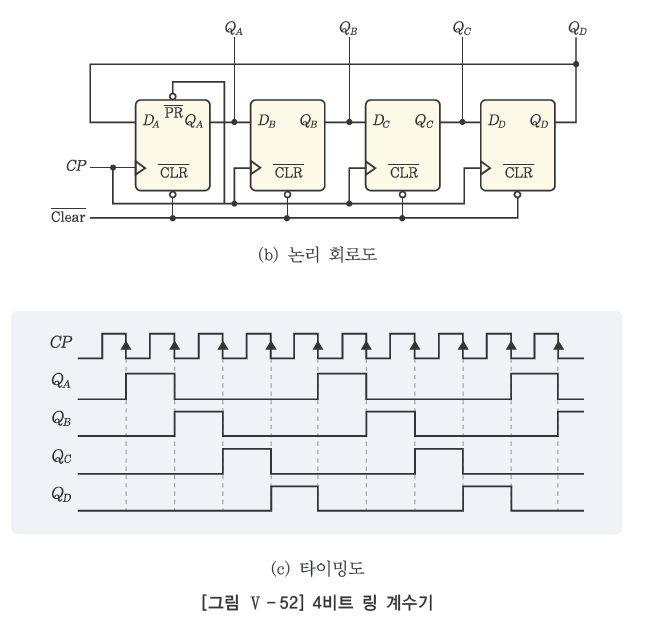 웅보출판사 디지털 논리 회로 207쪽 현행내용 이미지