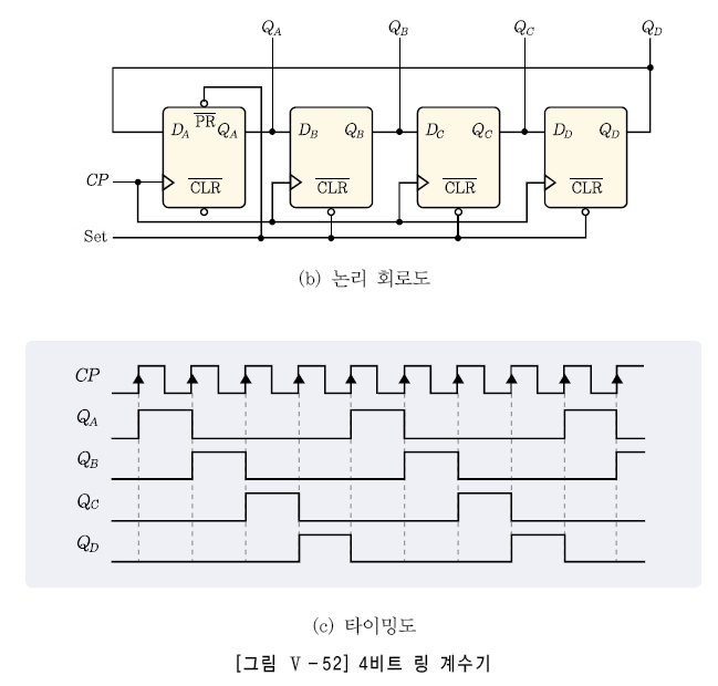웅보출판사 디지털 논리 회로 207쪽 수정내용 이미지