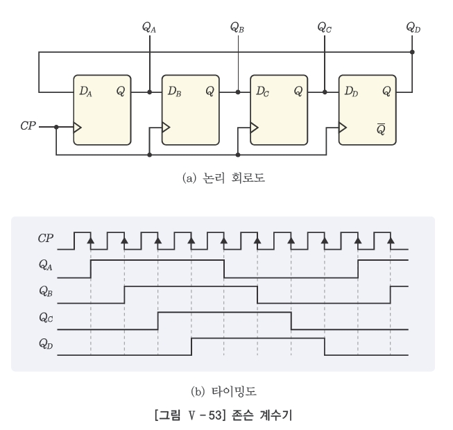웅보출판사 디지털 논리 회로 208쪽 현행내용 이미지