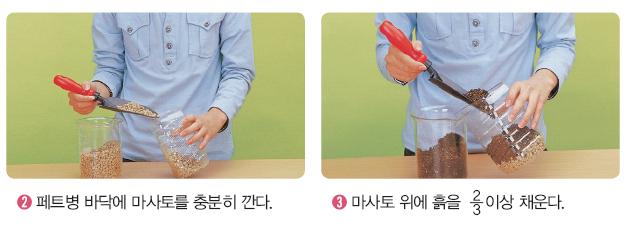 (주)금성출판사 기술·가정② 277쪽 수정내용 이미지