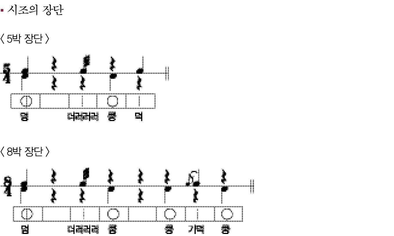 (주)금성출판사 음악과 생활 26쪽 현행내용 이미지