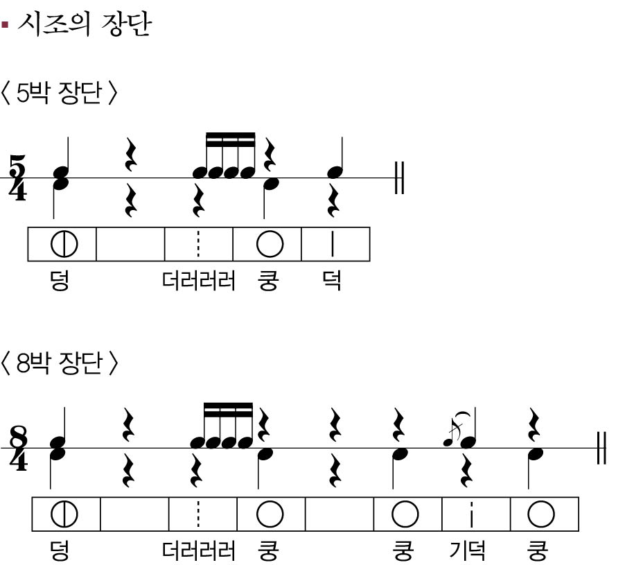 (주)금성출판사 음악과 생활 26쪽 수정내용 이미지