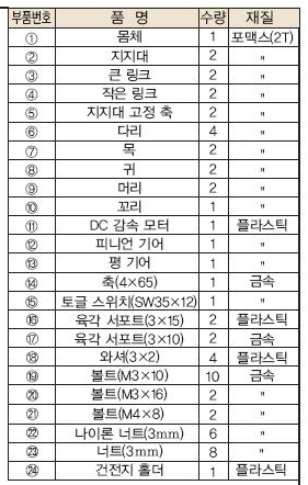 (주)금성출판사 기술·가정② 188쪽 현행내용 이미지