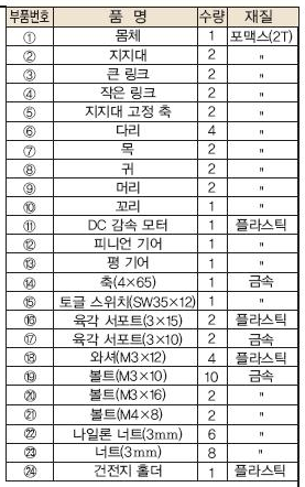(주)금성출판사 기술·가정② 188쪽 수정내용 이미지