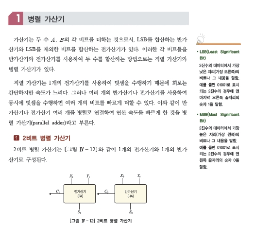 웅보출판사 디지털 논리 회로 125쪽 현행내용 이미지