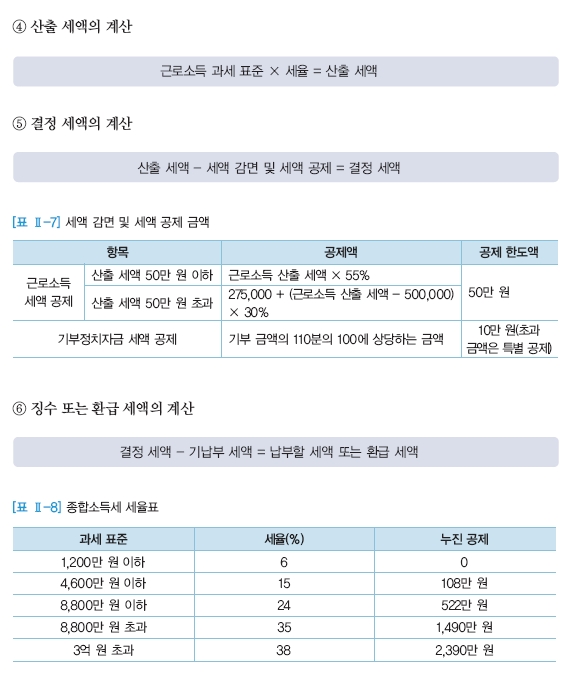 웅보출판사 기업자원 통합 관리 79쪽 현행내용 이미지