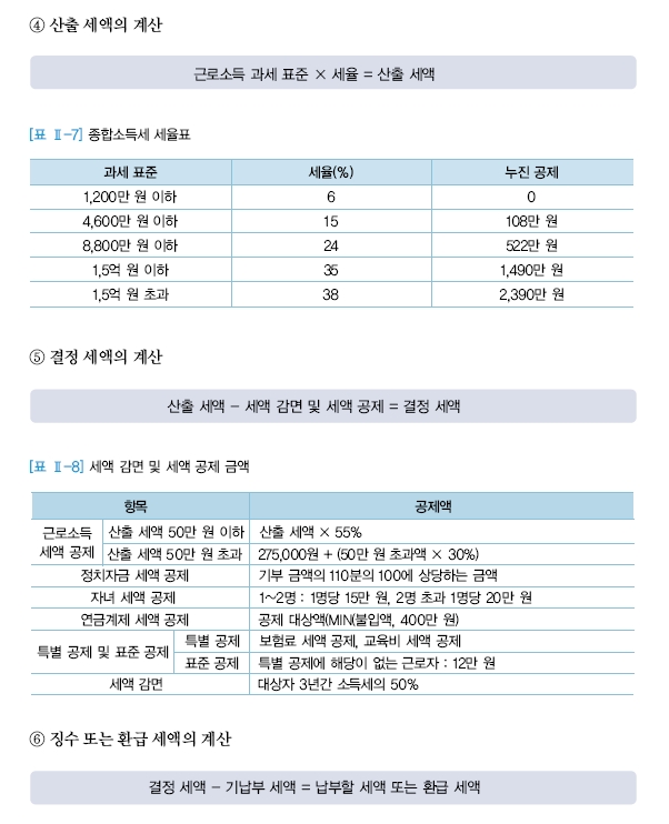 웅보출판사 기업자원 통합 관리 79쪽 수정내용 이미지