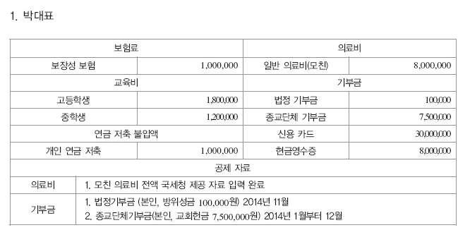 웅보출판사 기업자원 통합 관리 108쪽 현행내용 이미지