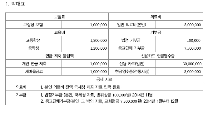 웅보출판사 기업자원 통합 관리 108쪽 수정내용 이미지