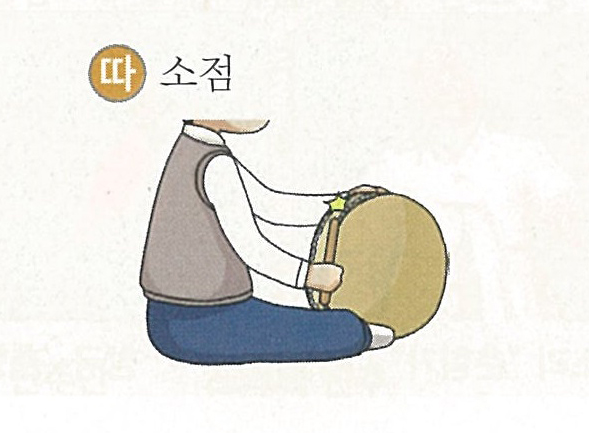 소점