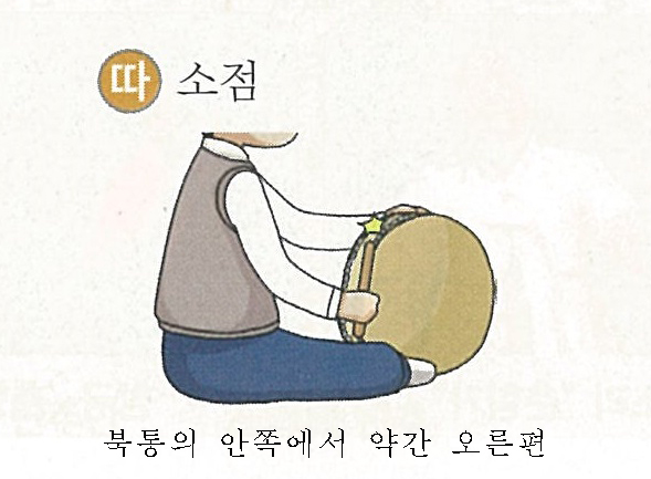 소점