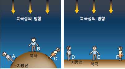 동아출판(주) 과학③ 129쪽 현행내용 이미지