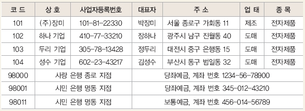 웅보출판사 회계 정보 처리 시스템 36쪽 현행내용 이미지