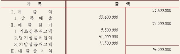 웅보출판사 회계 정보 처리 시스템 45쪽 수정내용 이미지