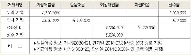 웅보출판사 회계 정보 처리 시스템 48쪽 현행내용 이미지